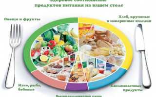Факторы риска ибс