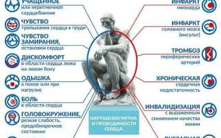 Лекарства от аритмии сердца список