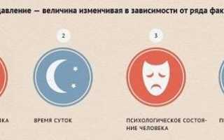 Низкое давление причины и последствия